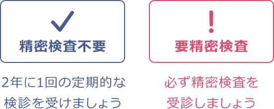 精密検査不要-2年に1回の定期的な検診を受けましょう | 要精密検査-必ず精密検査を受診しましょう