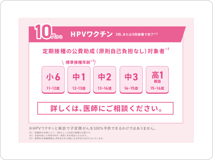 図：2026年度の公費助成（原則自己負担なし）対象者
