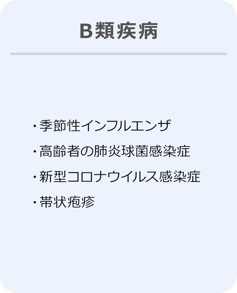 B類疾病:季節性インフルエンザ、高齢者の肺炎球菌感染症、新型コロナウイルス感染症 、帯状疱疹
