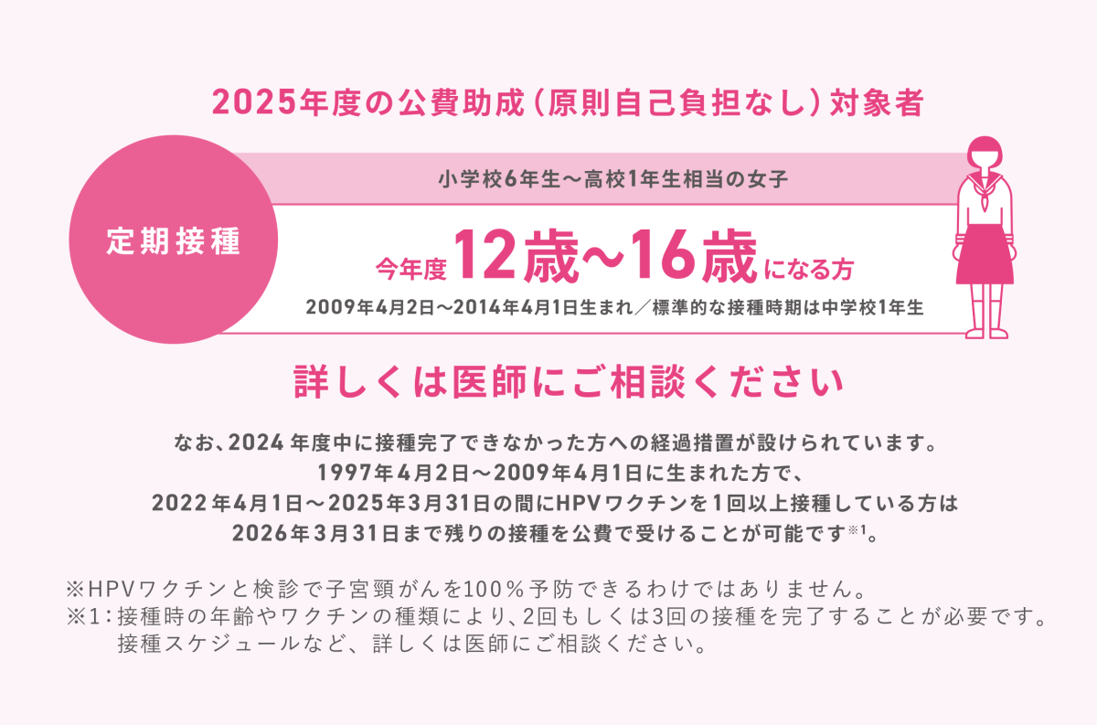 図:2025年度の公費助成(原則自己負担なし)対象者