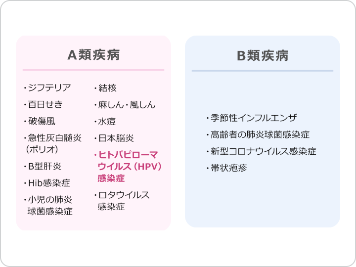 HPVワクチンの接種制度 | 定期接種ってなに？