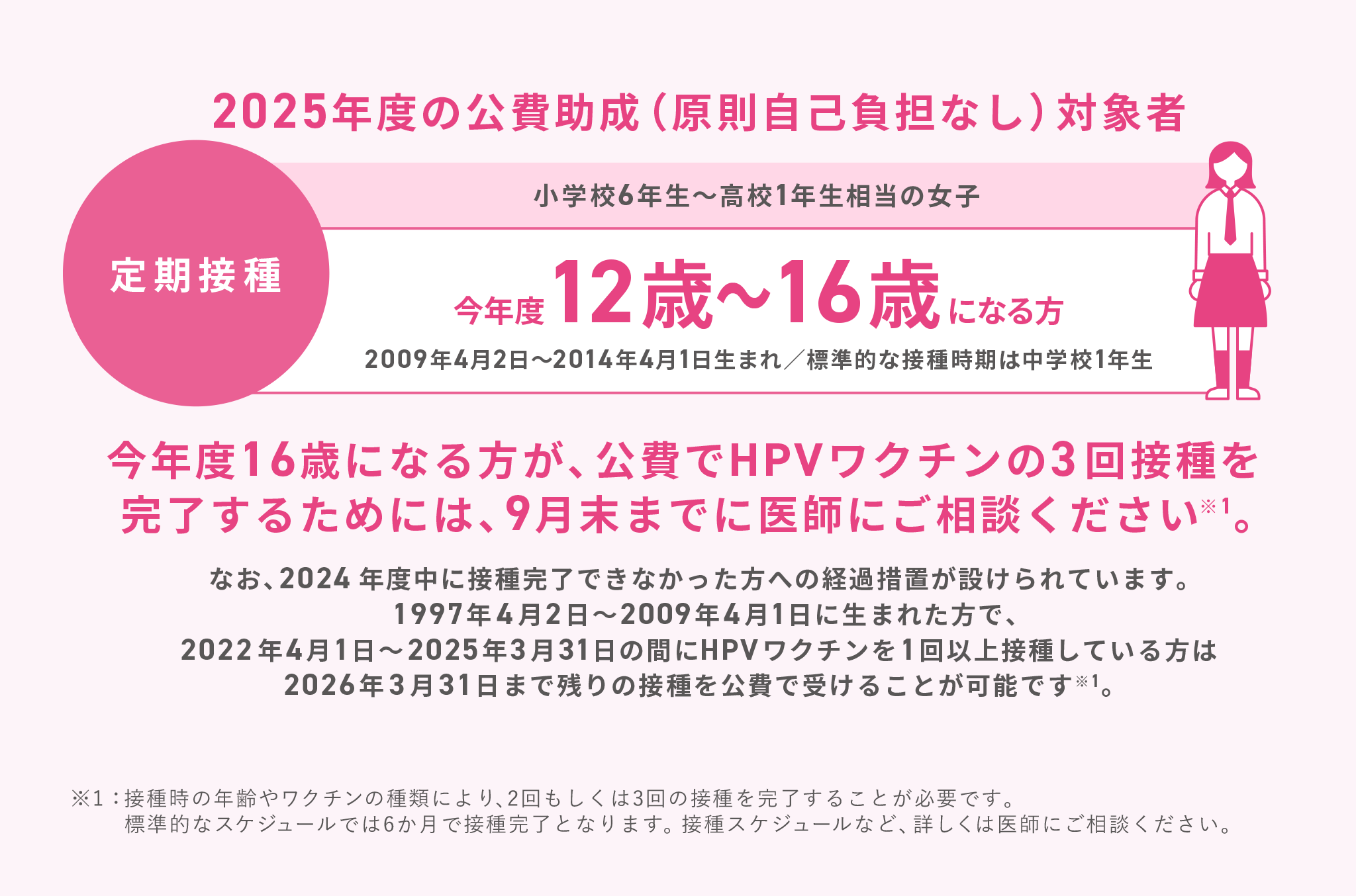 図：2025年度の公費助成（原則自己負担なし）対象者