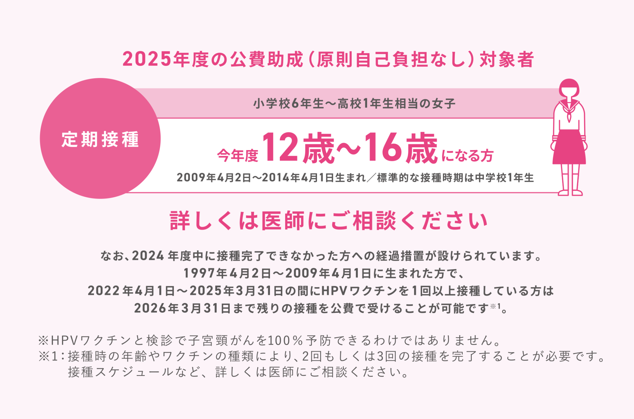 図：2025年度の公費助成（原則自己負担なし）対象者