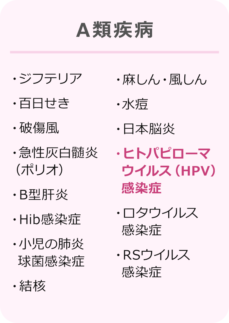 A類疾病：ジフテリア、百日せき、破傷風、急性灰白髄炎（ポリオ）、B型肝炎、Hib感染症、小児の肺炎球菌感染症、結核、麻しん・風しん、水痘、日本脳炎、ヒトパピローマウイルス（HPV）感染症、ロタウイルス感染症、RSウイルス感染症