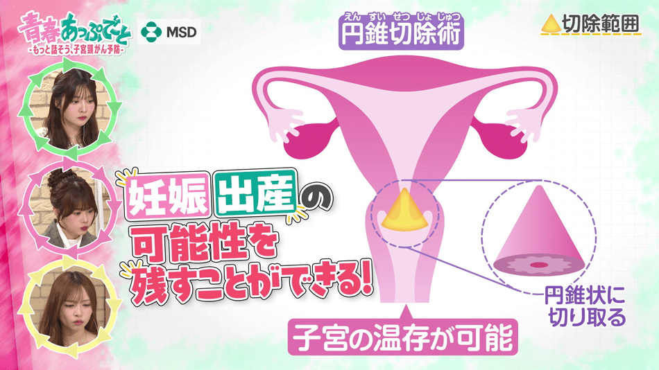妊娠 出産の可能性を残すことができる！