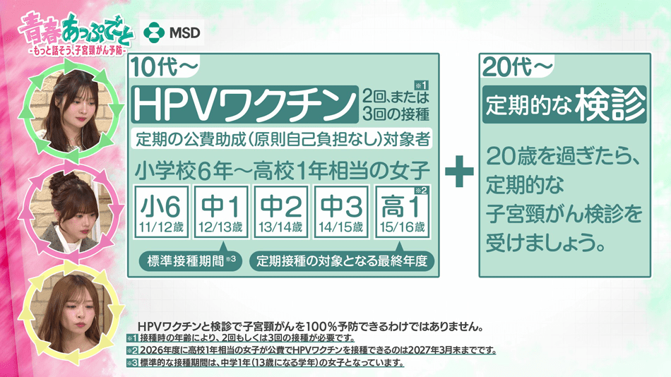 10代～ HPVワクチン2回または3回の接種 定期の公費助成（原則自己負担なし）対象者＋20代～定期的な検診